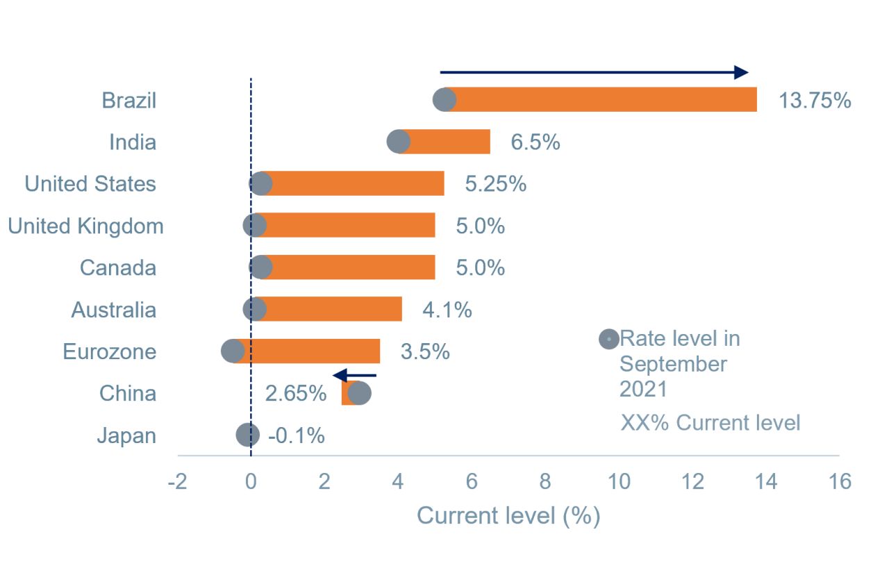 Price pressures remain