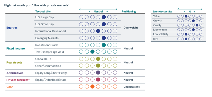 Supply and Demand for Bank Reserves