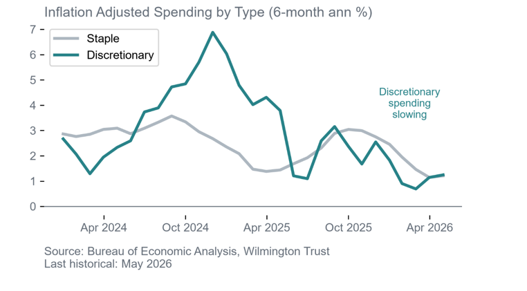 CPI Inflation and Forecast (y/y%)