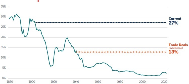 Chart showing the trend in the aggregate excess savings approach prepandemic based on total household deposits