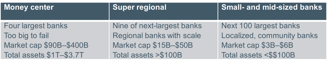 The mantra from the Fed was rates need to be well into “restrictive territory,” meaning above its estimate of the neutral rate of 2.5%