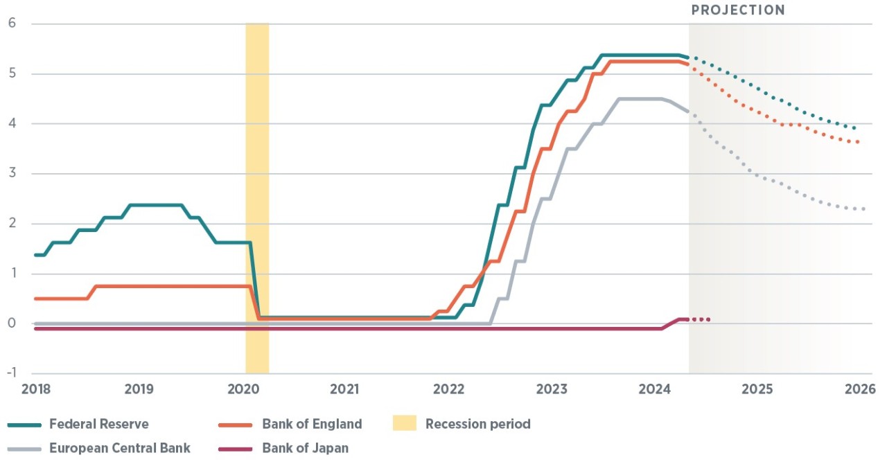 Chart showing the trend in the aggregate excess savings approach prepandemic based on total household deposits