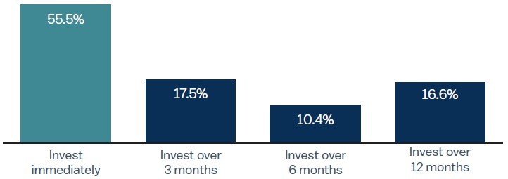 Chart indicating that real interest rates are pushing higher using the real 10-year Treasury yield 