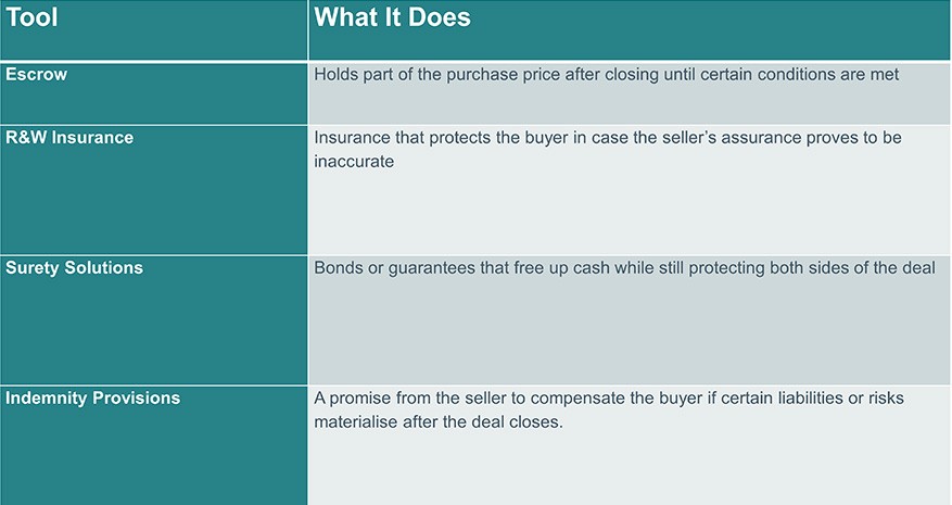 chart describing he different tools in an m&a transactions