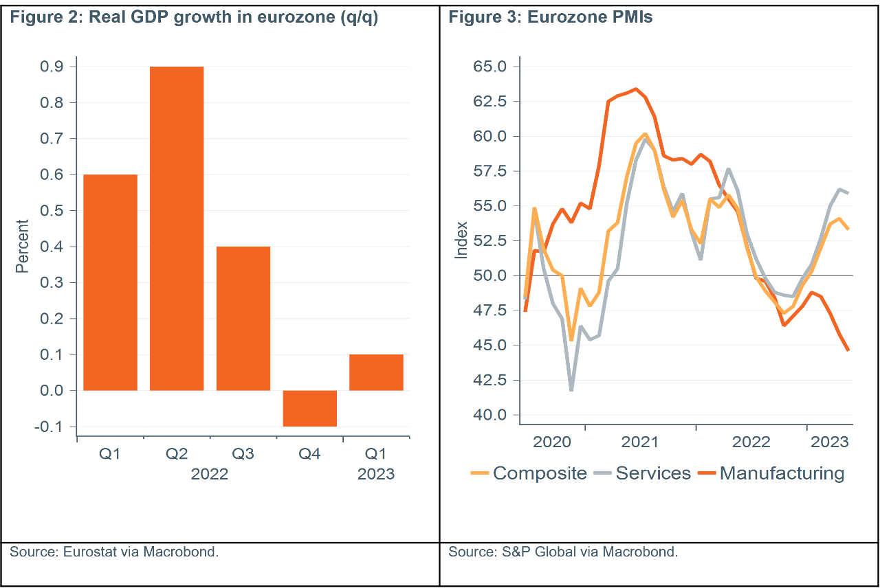 Price pressures remain