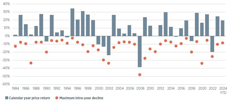 Chart showing the trend in the aggregate excess savings approach prepandemic based on total household deposits
