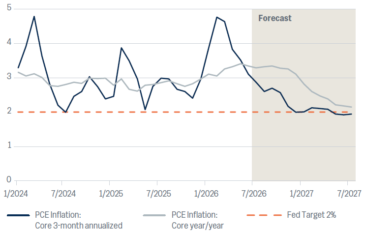 Chart showing U.S. nonfarm payroll monthly net new jobs