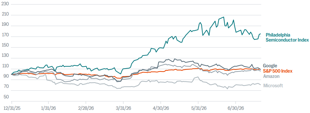Chart showing U.S. nonfarm payroll monthly net new jobs
