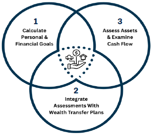 Chart showing 3-year rolling correlation between Bitcoin and other major asset classes