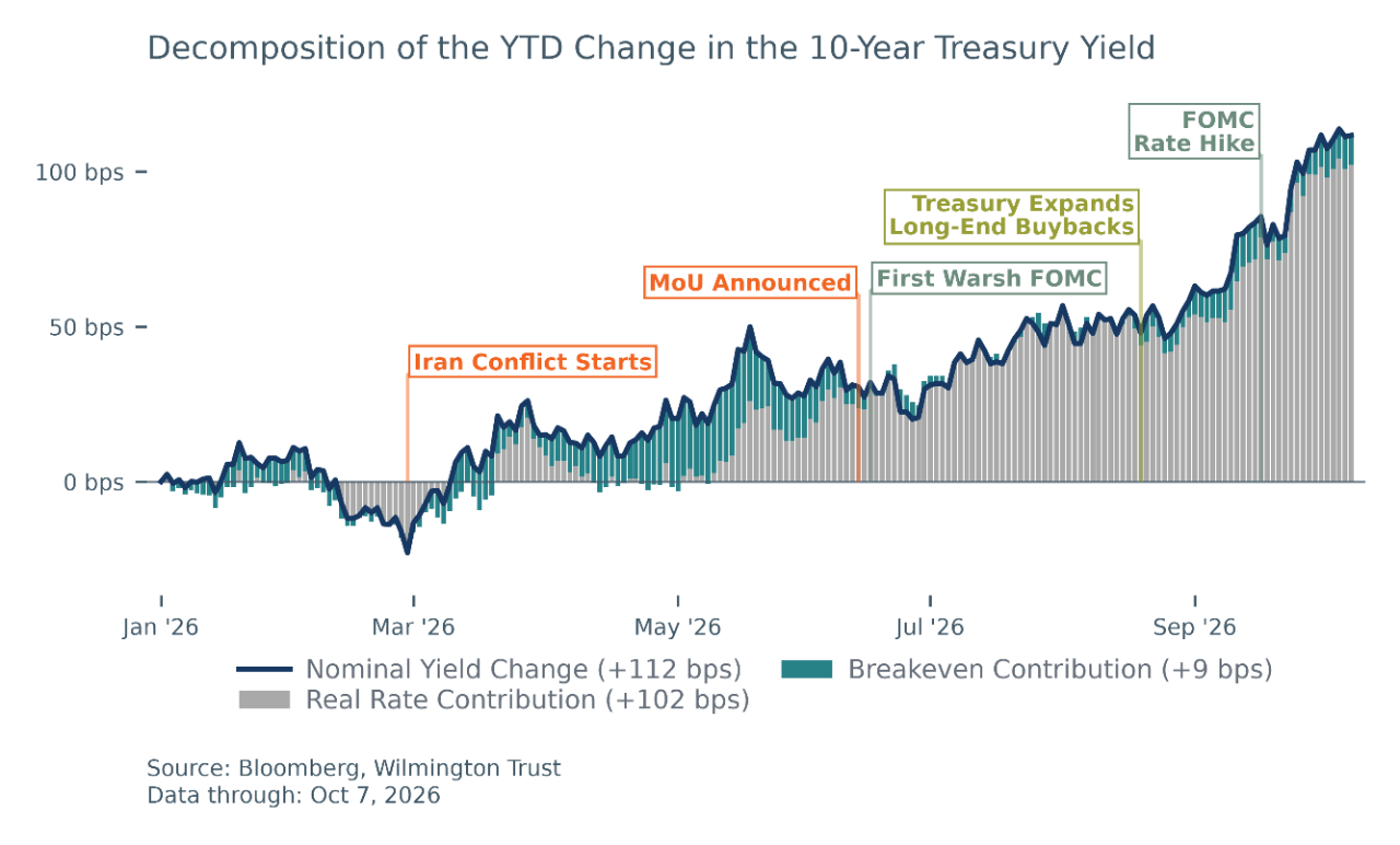 Supply and Demand for Bank Reserves
