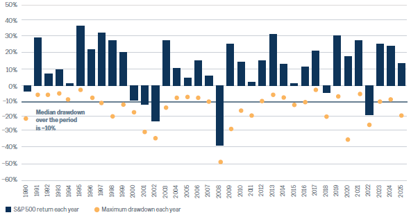 Chart showing the trend in the aggregate excess savings approach prepandemic based on total household deposits
