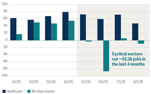 Chart showing the trend in the aggregate excess savings approach prepandemic based on total household deposits