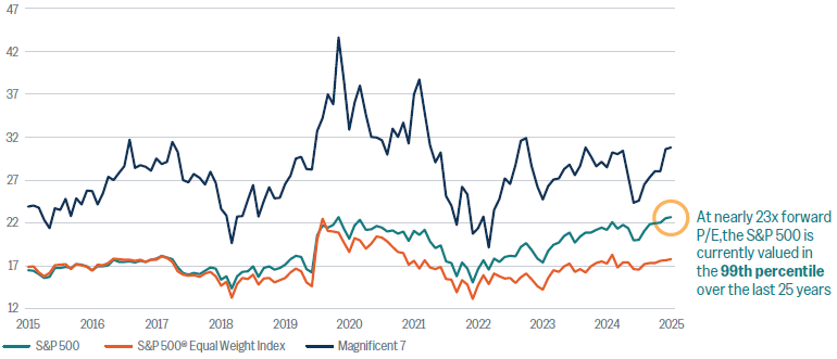 Chart showing the trend in the aggregate excess savings approach prepandemic based on total household deposits