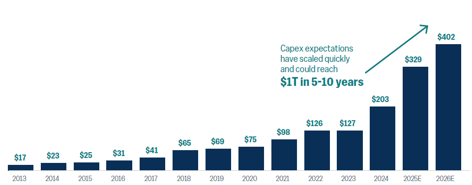 Chart showing the trend in the aggregate excess savings approach prepandemic based on total household deposits