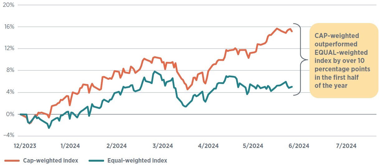 Chart showing the trend in the aggregate excess savings approach prepandemic based on total household deposits