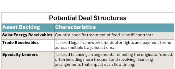 table showing different deal structures and their characteristics