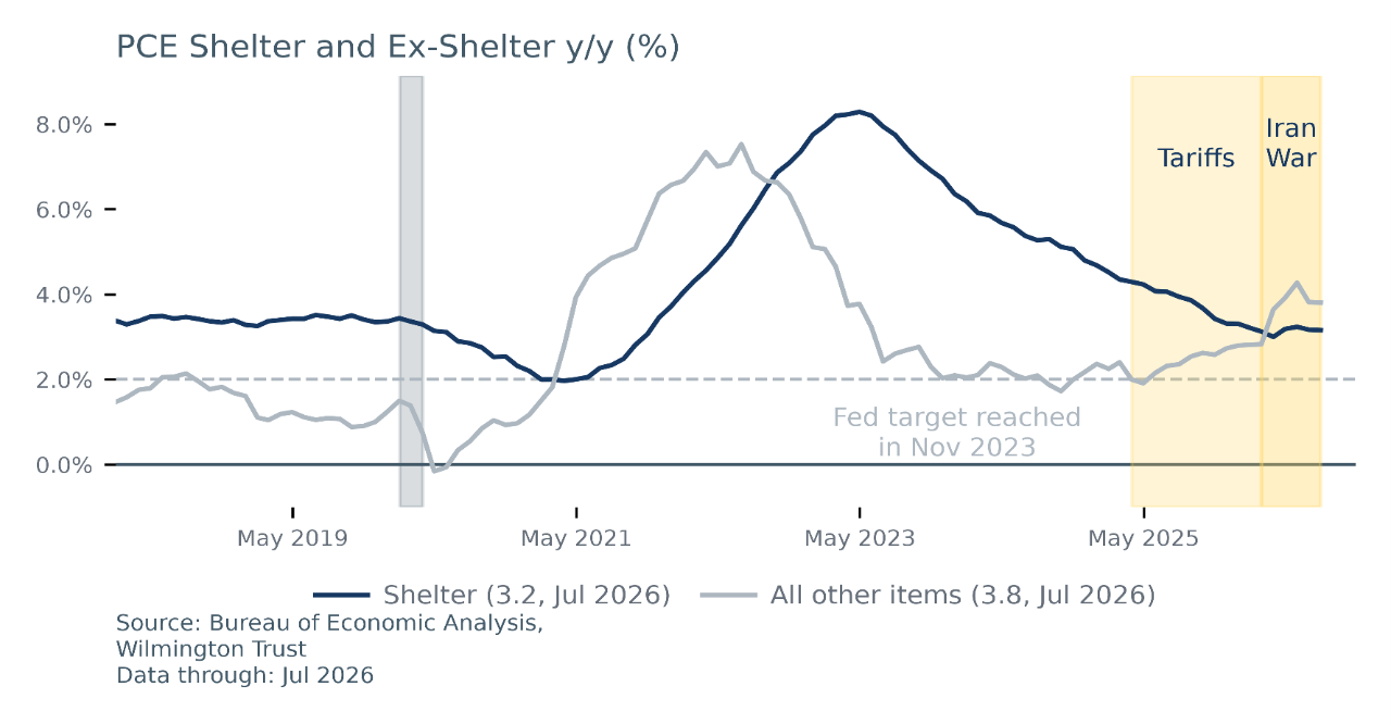 Supply and Demand for Bank Reserves