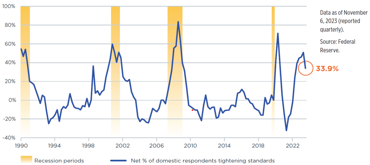 Chart showing the trend in the aggregate excess savings approach prepandemic based on total household deposits